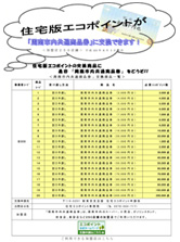 住宅版エコポイント交換事業