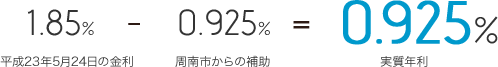 実質年利0.925%