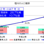 新南陽地域カルテ（福川地区）