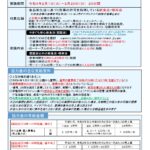 山口県第４期・飲食店等への営業時間短縮要請協力金の申請書が掲載されました