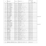 【プレミアム付商品券】引換所連絡先