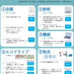 今年の夏も省エネで”ほどよく”乗り越えましょう！