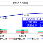 新南陽地域カルテ（和田地区）