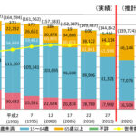 新南陽地域景気動向調査 – 新南陽地域カルテ（全地区）